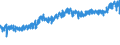 KN 19011000 /Exporte /Einheit = Preise (Euro/Tonne) /Partnerland: Gabun /Meldeland: Eur27_2020 /19011000:Lebensmittelzubereitungen aus Mehl, GrÃ¼tze, GrieÃŸ, StÃ¤rke Oder Malzextrakt, Ohne Gehalt an Kakao Oder mit Einem Gehalt an Kakao von < 40 Ght, Berechnet als VollstÃ¤ndig Entfetteter Kakao, A.n.g. Sowie Lebensmittelzubereitungen aus Milch, Rahm, Buttermilch, Saurer Milch, Saurem Rahm, Molke, Joghurt, Kefir Oder Ã¤hnl. Waren der Pos. 0401 bis 0404, Ohne Gehalt an Kakao Oder mit Einem Gehalt an Kakao von < 5 Ght, Berechnet als VollstÃ¤ndig Entfetteter Kakao, A.n.g., zur ErnÃ¤hrung von Kindern, in Aufmachungen FÃ¼r den Einzelverkauf
