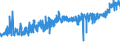 KN 19011000 /Exporte /Einheit = Preise (Euro/Tonne) /Partnerland: Dem. Rep. Kongo /Meldeland: Eur27_2020 /19011000:Lebensmittelzubereitungen aus Mehl, GrÃ¼tze, GrieÃŸ, StÃ¤rke Oder Malzextrakt, Ohne Gehalt an Kakao Oder mit Einem Gehalt an Kakao von < 40 Ght, Berechnet als VollstÃ¤ndig Entfetteter Kakao, A.n.g. Sowie Lebensmittelzubereitungen aus Milch, Rahm, Buttermilch, Saurer Milch, Saurem Rahm, Molke, Joghurt, Kefir Oder Ã¤hnl. Waren der Pos. 0401 bis 0404, Ohne Gehalt an Kakao Oder mit Einem Gehalt an Kakao von < 5 Ght, Berechnet als VollstÃ¤ndig Entfetteter Kakao, A.n.g., zur ErnÃ¤hrung von Kindern, in Aufmachungen FÃ¼r den Einzelverkauf