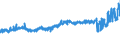 KN 19012000 /Exporte /Einheit = Preise (Euro/Tonne) /Partnerland: Frankreich /Meldeland: Eur27_2020 /19012000:Mischungen und Teig aus Mehl, GrÃ¼tze, GrieÃŸ, StÃ¤rke Oder Malzextrakt, Ohne Gehalt an Kakao Oder mit Einem Gehalt an Kakao von < 40 Ght, Berechnet als VollstÃ¤ndig Entfetteter Kakao, A.n.g. Sowie Mischungen und Teig aus Milch, Rahm, Buttermilch, Saurer Milch, Saurem Rahm, Molke, Joghurt, Kefir Oder Ã¤hnl. Waren der Pos. 0401 bis 0404, Ohne Gehalt an Kakao Oder mit Einem Gehalt an Kakao von < 5 Ght, Berechnet als VollstÃ¤ndig Entfetteter Kakao, A.n.g., zum Herstellen von Backwaren der Pos. 1905