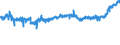 KN 19012000 /Exporte /Einheit = Preise (Euro/Tonne) /Partnerland: Ver.koenigreich /Meldeland: Eur27_2020 /19012000:Mischungen und Teig aus Mehl, GrÃ¼tze, GrieÃŸ, StÃ¤rke Oder Malzextrakt, Ohne Gehalt an Kakao Oder mit Einem Gehalt an Kakao von < 40 Ght, Berechnet als VollstÃ¤ndig Entfetteter Kakao, A.n.g. Sowie Mischungen und Teig aus Milch, Rahm, Buttermilch, Saurer Milch, Saurem Rahm, Molke, Joghurt, Kefir Oder Ã¤hnl. Waren der Pos. 0401 bis 0404, Ohne Gehalt an Kakao Oder mit Einem Gehalt an Kakao von < 5 Ght, Berechnet als VollstÃ¤ndig Entfetteter Kakao, A.n.g., zum Herstellen von Backwaren der Pos. 1905