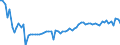 KN 19012000 /Exporte /Einheit = Preise (Euro/Tonne) /Partnerland: Ver.koenigreich(Nordirland) /Meldeland: Eur27_2020 /19012000:Mischungen und Teig aus Mehl, GrÃ¼tze, GrieÃŸ, StÃ¤rke Oder Malzextrakt, Ohne Gehalt an Kakao Oder mit Einem Gehalt an Kakao von < 40 Ght, Berechnet als VollstÃ¤ndig Entfetteter Kakao, A.n.g. Sowie Mischungen und Teig aus Milch, Rahm, Buttermilch, Saurer Milch, Saurem Rahm, Molke, Joghurt, Kefir Oder Ã¤hnl. Waren der Pos. 0401 bis 0404, Ohne Gehalt an Kakao Oder mit Einem Gehalt an Kakao von < 5 Ght, Berechnet als VollstÃ¤ndig Entfetteter Kakao, A.n.g., zum Herstellen von Backwaren der Pos. 1905