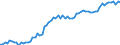 KN 19012000 /Exporte /Einheit = Preise (Euro/Tonne) /Partnerland: Ver.koenigreich(Ohne Nordirland) /Meldeland: Eur27_2020 /19012000:Mischungen und Teig aus Mehl, GrÃ¼tze, GrieÃŸ, StÃ¤rke Oder Malzextrakt, Ohne Gehalt an Kakao Oder mit Einem Gehalt an Kakao von < 40 Ght, Berechnet als VollstÃ¤ndig Entfetteter Kakao, A.n.g. Sowie Mischungen und Teig aus Milch, Rahm, Buttermilch, Saurer Milch, Saurem Rahm, Molke, Joghurt, Kefir Oder Ã¤hnl. Waren der Pos. 0401 bis 0404, Ohne Gehalt an Kakao Oder mit Einem Gehalt an Kakao von < 5 Ght, Berechnet als VollstÃ¤ndig Entfetteter Kakao, A.n.g., zum Herstellen von Backwaren der Pos. 1905