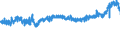 KN 19012000 /Exporte /Einheit = Preise (Euro/Tonne) /Partnerland: Finnland /Meldeland: Eur27_2020 /19012000:Mischungen und Teig aus Mehl, GrÃ¼tze, GrieÃŸ, StÃ¤rke Oder Malzextrakt, Ohne Gehalt an Kakao Oder mit Einem Gehalt an Kakao von < 40 Ght, Berechnet als VollstÃ¤ndig Entfetteter Kakao, A.n.g. Sowie Mischungen und Teig aus Milch, Rahm, Buttermilch, Saurer Milch, Saurem Rahm, Molke, Joghurt, Kefir Oder Ã¤hnl. Waren der Pos. 0401 bis 0404, Ohne Gehalt an Kakao Oder mit Einem Gehalt an Kakao von < 5 Ght, Berechnet als VollstÃ¤ndig Entfetteter Kakao, A.n.g., zum Herstellen von Backwaren der Pos. 1905