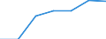 KN 19012000 /Exporte /Einheit = Preise (Euro/Tonne) /Partnerland: Schweiz /Meldeland: Eur27 /19012000:Mischungen und Teig aus Mehl, GrÃ¼tze, GrieÃŸ, StÃ¤rke Oder Malzextrakt, Ohne Gehalt an Kakao Oder mit Einem Gehalt an Kakao von < 40 Ght, Berechnet als VollstÃ¤ndig Entfetteter Kakao, A.n.g. Sowie Mischungen und Teig aus Milch, Rahm, Buttermilch, Saurer Milch, Saurem Rahm, Molke, Joghurt, Kefir Oder Ã¤hnl. Waren der Pos. 0401 bis 0404, Ohne Gehalt an Kakao Oder mit Einem Gehalt an Kakao von < 5 Ght, Berechnet als VollstÃ¤ndig Entfetteter Kakao, A.n.g., zum Herstellen von Backwaren der Pos. 1905