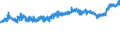 KN 19012000 /Exporte /Einheit = Preise (Euro/Tonne) /Partnerland: Schweiz /Meldeland: Eur27_2020 /19012000:Mischungen und Teig aus Mehl, GrÃ¼tze, GrieÃŸ, StÃ¤rke Oder Malzextrakt, Ohne Gehalt an Kakao Oder mit Einem Gehalt an Kakao von < 40 Ght, Berechnet als VollstÃ¤ndig Entfetteter Kakao, A.n.g. Sowie Mischungen und Teig aus Milch, Rahm, Buttermilch, Saurer Milch, Saurem Rahm, Molke, Joghurt, Kefir Oder Ã¤hnl. Waren der Pos. 0401 bis 0404, Ohne Gehalt an Kakao Oder mit Einem Gehalt an Kakao von < 5 Ght, Berechnet als VollstÃ¤ndig Entfetteter Kakao, A.n.g., zum Herstellen von Backwaren der Pos. 1905