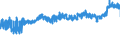 KN 19012000 /Exporte /Einheit = Preise (Euro/Tonne) /Partnerland: Estland /Meldeland: Eur27_2020 /19012000:Mischungen und Teig aus Mehl, GrÃ¼tze, GrieÃŸ, StÃ¤rke Oder Malzextrakt, Ohne Gehalt an Kakao Oder mit Einem Gehalt an Kakao von < 40 Ght, Berechnet als VollstÃ¤ndig Entfetteter Kakao, A.n.g. Sowie Mischungen und Teig aus Milch, Rahm, Buttermilch, Saurer Milch, Saurem Rahm, Molke, Joghurt, Kefir Oder Ã¤hnl. Waren der Pos. 0401 bis 0404, Ohne Gehalt an Kakao Oder mit Einem Gehalt an Kakao von < 5 Ght, Berechnet als VollstÃ¤ndig Entfetteter Kakao, A.n.g., zum Herstellen von Backwaren der Pos. 1905