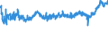 KN 19012000 /Exporte /Einheit = Preise (Euro/Tonne) /Partnerland: Lettland /Meldeland: Eur27_2020 /19012000:Mischungen und Teig aus Mehl, GrÃ¼tze, GrieÃŸ, StÃ¤rke Oder Malzextrakt, Ohne Gehalt an Kakao Oder mit Einem Gehalt an Kakao von < 40 Ght, Berechnet als VollstÃ¤ndig Entfetteter Kakao, A.n.g. Sowie Mischungen und Teig aus Milch, Rahm, Buttermilch, Saurer Milch, Saurem Rahm, Molke, Joghurt, Kefir Oder Ã¤hnl. Waren der Pos. 0401 bis 0404, Ohne Gehalt an Kakao Oder mit Einem Gehalt an Kakao von < 5 Ght, Berechnet als VollstÃ¤ndig Entfetteter Kakao, A.n.g., zum Herstellen von Backwaren der Pos. 1905