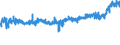KN 19012000 /Exporte /Einheit = Preise (Euro/Tonne) /Partnerland: Litauen /Meldeland: Eur27_2020 /19012000:Mischungen und Teig aus Mehl, GrÃ¼tze, GrieÃŸ, StÃ¤rke Oder Malzextrakt, Ohne Gehalt an Kakao Oder mit Einem Gehalt an Kakao von < 40 Ght, Berechnet als VollstÃ¤ndig Entfetteter Kakao, A.n.g. Sowie Mischungen und Teig aus Milch, Rahm, Buttermilch, Saurer Milch, Saurem Rahm, Molke, Joghurt, Kefir Oder Ã¤hnl. Waren der Pos. 0401 bis 0404, Ohne Gehalt an Kakao Oder mit Einem Gehalt an Kakao von < 5 Ght, Berechnet als VollstÃ¤ndig Entfetteter Kakao, A.n.g., zum Herstellen von Backwaren der Pos. 1905