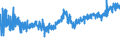 KN 19012000 /Exporte /Einheit = Preise (Euro/Tonne) /Partnerland: Ukraine /Meldeland: Eur27_2020 /19012000:Mischungen und Teig aus Mehl, GrÃ¼tze, GrieÃŸ, StÃ¤rke Oder Malzextrakt, Ohne Gehalt an Kakao Oder mit Einem Gehalt an Kakao von < 40 Ght, Berechnet als VollstÃ¤ndig Entfetteter Kakao, A.n.g. Sowie Mischungen und Teig aus Milch, Rahm, Buttermilch, Saurer Milch, Saurem Rahm, Molke, Joghurt, Kefir Oder Ã¤hnl. Waren der Pos. 0401 bis 0404, Ohne Gehalt an Kakao Oder mit Einem Gehalt an Kakao von < 5 Ght, Berechnet als VollstÃ¤ndig Entfetteter Kakao, A.n.g., zum Herstellen von Backwaren der Pos. 1905