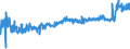 KN 19012000 /Exporte /Einheit = Preise (Euro/Tonne) /Partnerland: Russland /Meldeland: Eur27_2020 /19012000:Mischungen und Teig aus Mehl, GrÃ¼tze, GrieÃŸ, StÃ¤rke Oder Malzextrakt, Ohne Gehalt an Kakao Oder mit Einem Gehalt an Kakao von < 40 Ght, Berechnet als VollstÃ¤ndig Entfetteter Kakao, A.n.g. Sowie Mischungen und Teig aus Milch, Rahm, Buttermilch, Saurer Milch, Saurem Rahm, Molke, Joghurt, Kefir Oder Ã¤hnl. Waren der Pos. 0401 bis 0404, Ohne Gehalt an Kakao Oder mit Einem Gehalt an Kakao von < 5 Ght, Berechnet als VollstÃ¤ndig Entfetteter Kakao, A.n.g., zum Herstellen von Backwaren der Pos. 1905