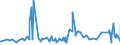 KN 19012000 /Exporte /Einheit = Preise (Euro/Tonne) /Partnerland: Kirgistan /Meldeland: Eur27_2020 /19012000:Mischungen und Teig aus Mehl, GrÃ¼tze, GrieÃŸ, StÃ¤rke Oder Malzextrakt, Ohne Gehalt an Kakao Oder mit Einem Gehalt an Kakao von < 40 Ght, Berechnet als VollstÃ¤ndig Entfetteter Kakao, A.n.g. Sowie Mischungen und Teig aus Milch, Rahm, Buttermilch, Saurer Milch, Saurem Rahm, Molke, Joghurt, Kefir Oder Ã¤hnl. Waren der Pos. 0401 bis 0404, Ohne Gehalt an Kakao Oder mit Einem Gehalt an Kakao von < 5 Ght, Berechnet als VollstÃ¤ndig Entfetteter Kakao, A.n.g., zum Herstellen von Backwaren der Pos. 1905