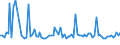 KN 19012000 /Exporte /Einheit = Preise (Euro/Tonne) /Partnerland: Serb.-mont. /Meldeland: Eur15 /19012000:Mischungen und Teig aus Mehl, GrÃ¼tze, GrieÃŸ, StÃ¤rke Oder Malzextrakt, Ohne Gehalt an Kakao Oder mit Einem Gehalt an Kakao von < 40 Ght, Berechnet als VollstÃ¤ndig Entfetteter Kakao, A.n.g. Sowie Mischungen und Teig aus Milch, Rahm, Buttermilch, Saurer Milch, Saurem Rahm, Molke, Joghurt, Kefir Oder Ã¤hnl. Waren der Pos. 0401 bis 0404, Ohne Gehalt an Kakao Oder mit Einem Gehalt an Kakao von < 5 Ght, Berechnet als VollstÃ¤ndig Entfetteter Kakao, A.n.g., zum Herstellen von Backwaren der Pos. 1905