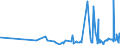 KN 19012000 /Exporte /Einheit = Preise (Euro/Tonne) /Partnerland: Guinea-biss. /Meldeland: Eur27_2020 /19012000:Mischungen und Teig aus Mehl, GrÃ¼tze, GrieÃŸ, StÃ¤rke Oder Malzextrakt, Ohne Gehalt an Kakao Oder mit Einem Gehalt an Kakao von < 40 Ght, Berechnet als VollstÃ¤ndig Entfetteter Kakao, A.n.g. Sowie Mischungen und Teig aus Milch, Rahm, Buttermilch, Saurer Milch, Saurem Rahm, Molke, Joghurt, Kefir Oder Ã¤hnl. Waren der Pos. 0401 bis 0404, Ohne Gehalt an Kakao Oder mit Einem Gehalt an Kakao von < 5 Ght, Berechnet als VollstÃ¤ndig Entfetteter Kakao, A.n.g., zum Herstellen von Backwaren der Pos. 1905