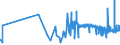 KN 19012000 /Exporte /Einheit = Preise (Euro/Tonne) /Partnerland: Guinea /Meldeland: Eur27_2020 /19012000:Mischungen und Teig aus Mehl, GrÃ¼tze, GrieÃŸ, StÃ¤rke Oder Malzextrakt, Ohne Gehalt an Kakao Oder mit Einem Gehalt an Kakao von < 40 Ght, Berechnet als VollstÃ¤ndig Entfetteter Kakao, A.n.g. Sowie Mischungen und Teig aus Milch, Rahm, Buttermilch, Saurer Milch, Saurem Rahm, Molke, Joghurt, Kefir Oder Ã¤hnl. Waren der Pos. 0401 bis 0404, Ohne Gehalt an Kakao Oder mit Einem Gehalt an Kakao von < 5 Ght, Berechnet als VollstÃ¤ndig Entfetteter Kakao, A.n.g., zum Herstellen von Backwaren der Pos. 1905