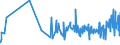 KN 19012000 /Exporte /Einheit = Preise (Euro/Tonne) /Partnerland: Togo /Meldeland: Eur27_2020 /19012000:Mischungen und Teig aus Mehl, GrÃ¼tze, GrieÃŸ, StÃ¤rke Oder Malzextrakt, Ohne Gehalt an Kakao Oder mit Einem Gehalt an Kakao von < 40 Ght, Berechnet als VollstÃ¤ndig Entfetteter Kakao, A.n.g. Sowie Mischungen und Teig aus Milch, Rahm, Buttermilch, Saurer Milch, Saurem Rahm, Molke, Joghurt, Kefir Oder Ã¤hnl. Waren der Pos. 0401 bis 0404, Ohne Gehalt an Kakao Oder mit Einem Gehalt an Kakao von < 5 Ght, Berechnet als VollstÃ¤ndig Entfetteter Kakao, A.n.g., zum Herstellen von Backwaren der Pos. 1905