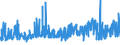 CN 19019011 /Exports /Unit = Prices (Euro/ton) /Partner: Denmark /Reporter: Eur27_2020 /19019011:Malt Extract With a dry Extract Content of >= 90%