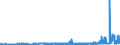 CN 19019011 /Exports /Unit = Prices (Euro/ton) /Partner: Spain /Reporter: Eur27_2020 /19019011:Malt Extract With a dry Extract Content of >= 90%