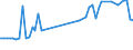 CN 19019011 /Exports /Unit = Prices (Euro/ton) /Partner: United Kingdom(Northern Ireland) /Reporter: Eur27_2020 /19019011:Malt Extract With a dry Extract Content of >= 90%