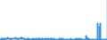 CN 19019011 /Exports /Unit = Prices (Euro/ton) /Partner: Luxembourg /Reporter: Eur27_2020 /19019011:Malt Extract With a dry Extract Content of >= 90%