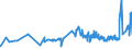 CN 19019011 /Exports /Unit = Prices (Euro/ton) /Partner: Malta /Reporter: Eur27_2020 /19019011:Malt Extract With a dry Extract Content of >= 90%