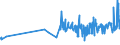 CN 19019011 /Exports /Unit = Prices (Euro/ton) /Partner: Estonia /Reporter: Eur27_2020 /19019011:Malt Extract With a dry Extract Content of >= 90%