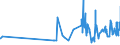 CN 19019011 /Exports /Unit = Prices (Euro/ton) /Partner: Latvia /Reporter: Eur27_2020 /19019011:Malt Extract With a dry Extract Content of >= 90%