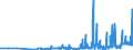CN 19019011 /Exports /Unit = Prices (Euro/ton) /Partner: Romania /Reporter: Eur27_2020 /19019011:Malt Extract With a dry Extract Content of >= 90%