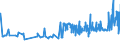 CN 19019011 /Exports /Unit = Prices (Euro/ton) /Partner: Slovenia /Reporter: Eur27_2020 /19019011:Malt Extract With a dry Extract Content of >= 90%