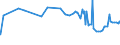 CN 19019011 /Exports /Unit = Prices (Euro/ton) /Partner: For.jrep.mac /Reporter: Eur27_2020 /19019011:Malt Extract With a dry Extract Content of >= 90%
