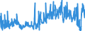 CN 19019019 /Exports /Unit = Prices (Euro/ton) /Partner: Netherlands /Reporter: Eur27_2020 /19019019:Malt Extract With a dry Extract Content of < 90%