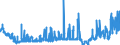 KN 19019019 /Exporte /Einheit = Preise (Euro/Tonne) /Partnerland: Irland /Meldeland: Eur27_2020 /19019019:Malzextrakt, mit Einem Gehalt an Trockenmasse von < 90 Ght