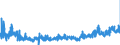CN 19019019 /Exports /Unit = Prices (Euro/ton) /Partner: Spain /Reporter: Eur27_2020 /19019019:Malt Extract With a dry Extract Content of < 90%