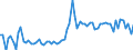 CN 19019019 /Exports /Unit = Prices (Euro/ton) /Partner: United Kingdom(Northern Ireland) /Reporter: Eur27_2020 /19019019:Malt Extract With a dry Extract Content of < 90%