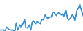 CN 19019019 /Exports /Unit = Prices (Euro/ton) /Partner: United Kingdom(Excluding Northern Ireland) /Reporter: Eur27_2020 /19019019:Malt Extract With a dry Extract Content of < 90%
