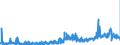 CN 19019019 /Exports /Unit = Prices (Euro/ton) /Partner: Belgium /Reporter: Eur27_2020 /19019019:Malt Extract With a dry Extract Content of < 90%