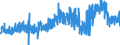 CN 19019019 /Exports /Unit = Prices (Euro/ton) /Partner: Norway /Reporter: Eur27_2020 /19019019:Malt Extract With a dry Extract Content of < 90%