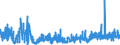 CN 19019019 /Exports /Unit = Prices (Euro/ton) /Partner: Switzerland /Reporter: Eur27_2020 /19019019:Malt Extract With a dry Extract Content of < 90%
