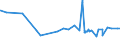 CN 19019019 /Exports /Unit = Prices (Euro/ton) /Partner: Faroe Isles /Reporter: Eur27_2020 /19019019:Malt Extract With a dry Extract Content of < 90%