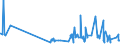 CN 19019019 /Exports /Unit = Prices (Euro/ton) /Partner: Gibraltar /Reporter: Eur27_2020 /19019019:Malt Extract With a dry Extract Content of < 90%