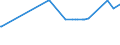 CN 19019019 /Exports /Unit = Prices (Euro/ton) /Partner: Tadjikistan /Reporter: Eur27_2020 /19019019:Malt Extract With a dry Extract Content of < 90%