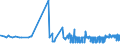 CN 19019019 /Exports /Unit = Prices (Euro/ton) /Partner: For.jrep.mac /Reporter: Eur27_2020 /19019019:Malt Extract With a dry Extract Content of < 90%