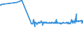 CN 19019019 /Exports /Unit = Prices (Euro/ton) /Partner: Montenegro /Reporter: Eur27_2020 /19019019:Malt Extract With a dry Extract Content of < 90%