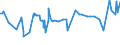 CN 19019019 /Exports /Unit = Prices (Euro/ton) /Partner: Libya /Reporter: Eur27_2020 /19019019:Malt Extract With a dry Extract Content of < 90%