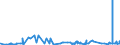 CN 19019019 /Exports /Unit = Prices (Euro/ton) /Partner: Egypt /Reporter: Eur27_2020 /19019019:Malt Extract With a dry Extract Content of < 90%