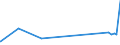 CN 19019019 /Exports /Unit = Prices (Euro/ton) /Partner: Sierra Leone /Reporter: Eur27_2020 /19019019:Malt Extract With a dry Extract Content of < 90%