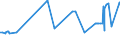 CN 19019019 /Exports /Unit = Prices (Euro/ton) /Partner: Ivory Coast /Reporter: Eur27_2020 /19019019:Malt Extract With a dry Extract Content of < 90%