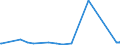 CN 19019019 /Exports /Unit = Prices (Euro/ton) /Partner: Benin /Reporter: Eur27_2020 /19019019:Malt Extract With a dry Extract Content of < 90%
