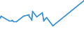 CN 19019019 /Exports /Unit = Prices (Euro/ton) /Partner: Congo /Reporter: European Union /19019019:Malt Extract With a dry Extract Content of < 90%