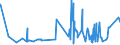 CN 19019019 /Exports /Unit = Prices (Euro/ton) /Partner: Angola /Reporter: Eur27_2020 /19019019:Malt Extract With a dry Extract Content of < 90%