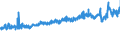 CN 19019099 /Exports /Unit = Prices (Euro/ton) /Partner: Netherlands /Reporter: Eur27_2020 /19019099:Food Preparations of Flour, Groats, Meal, Starch or Malt Extract, not Containing Cocoa or Containing Cocoa in a Proportion by Weight of < 40%, Calculated on a Totally Defatted Basis, and Food Preparations of Milk, Cream, Butter Milk, Sour Milk, Sour Cream, Whey, Yogurt, Kephir or Similar Goods in Heading 0401 to 0404, not Containing Cocoa or Containing Cocoa in a Proportion by Weight of < 5%, Calculated on a Totally Defatted Basis, N.e.s. (Excl. Malt Extract and Preparations for Infant Food, put up for Retail Sale, Mixes and Doughs for Preparation of Bakers' Wares and Goods in Subheading 1901.90.91)